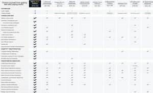 ID Plan Comparison SHORT